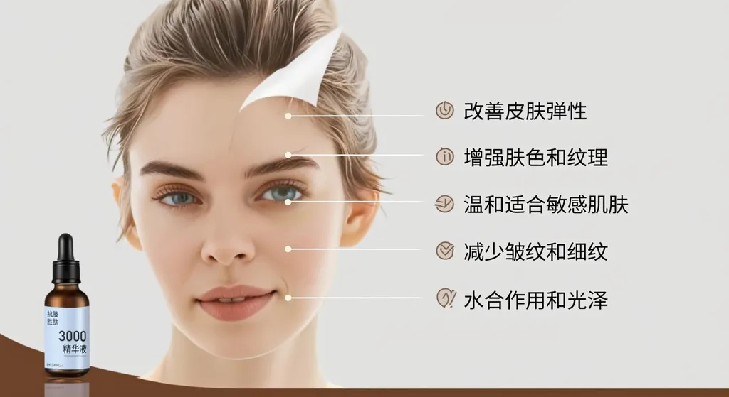 Matrixyl 3000 的功效