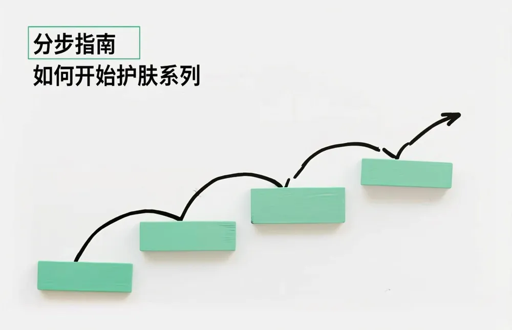 如何创立护肤品牌的分步指南