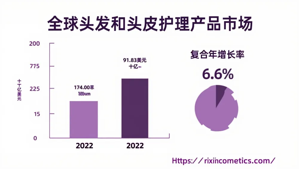 了解头皮护理市场